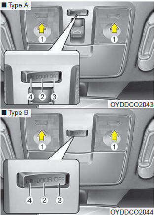 Kia Forte Interior Light Features Of Your Vehicle Kia