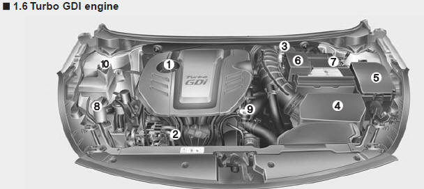 1. Engine oil filler cap