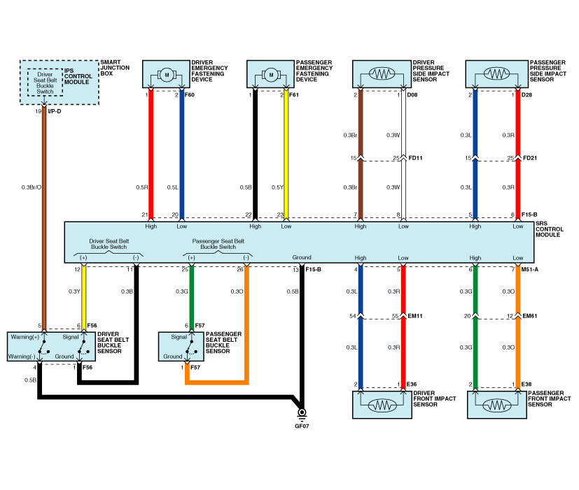 Kia Forte  Circuit Diagram  2  - Srscm - Restraint