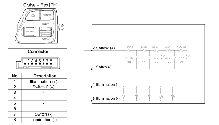 Kia Forte: Audio Remote Control Circuit Diagram - Audio - Body ...