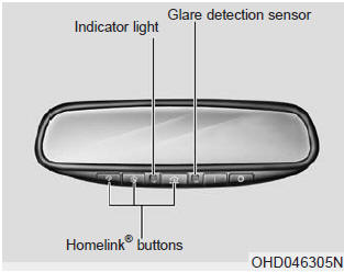 HomeLink* Wireless Control System