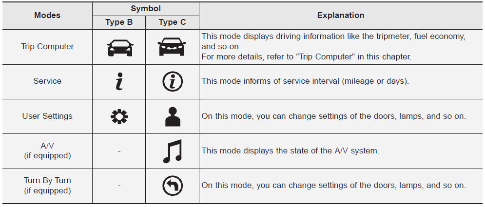 Service Mode