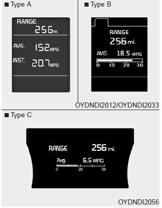 The range is the estimated distance the vehicle can be driven with the remaining