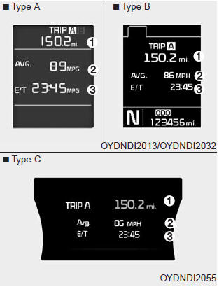 The tripmeter is the total driving distance since the last tripmeter reset.