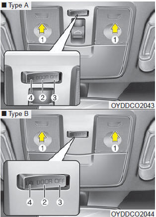 Push the lens (1) to turn the map lamp on or off. This light produces a spot