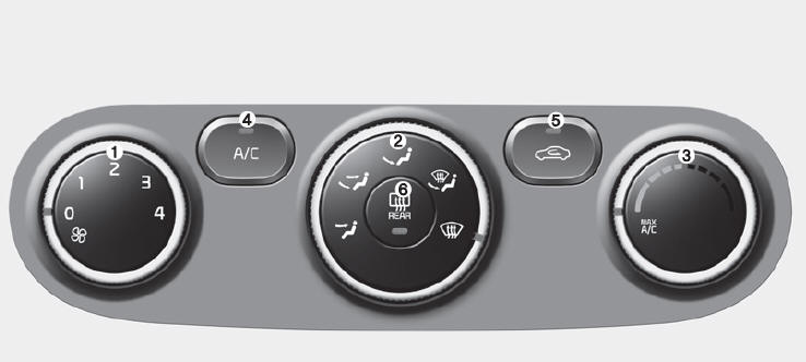 1. Fan speed control knob