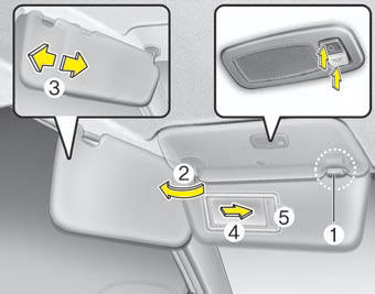 Use the sunvisor to shield direct light through the front or side windows.