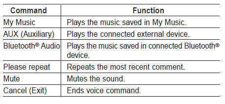 FM/AM radio commands: