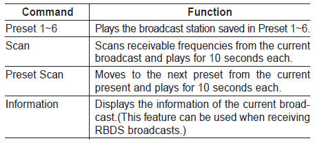 Satellite radio commands: