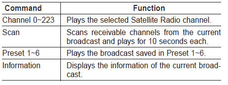 Audio CD commands: