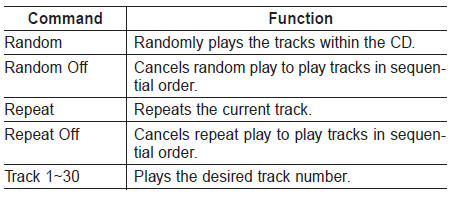 MP3 CD / USB commands: