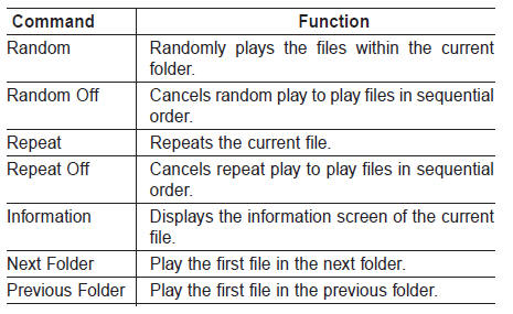 iPod Commands: