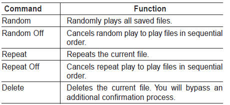 Bluetooth Wireless Technology Audio Commands: