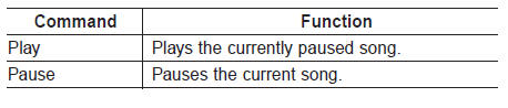 iPod is a registered trademark of Apple Inc. iPod mobile digital device sold