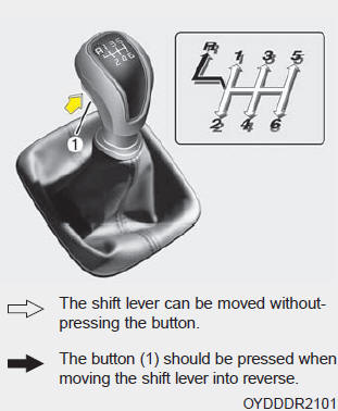 The manual transaxle has 6 forward gears.