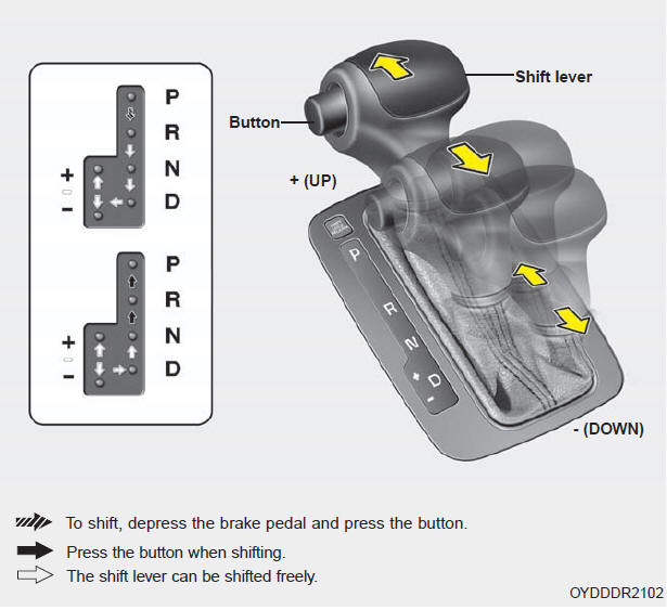 The automatic transaxle has 6 forward speeds and one reverse speed. The individual