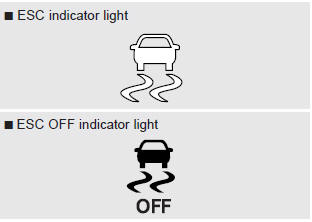 When the ignition switch is turned ON, the indicator light illuminates, then