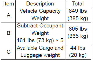 Refer to your vehicle’s tire and loading information label for specific information