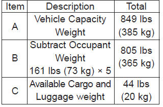 Refer to your vehicles tire and loading information label for specific information