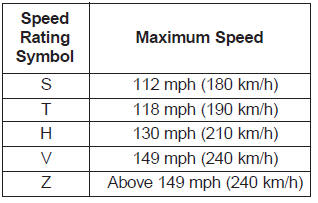 3. Checking tire life (TIN : Tire Identification Number)