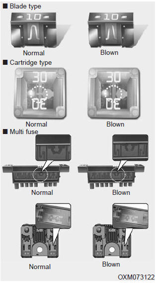 A vehicle's electrical system is protected from electrical overload damage by