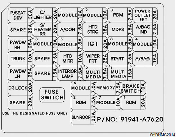 Engine compartment fuse panel