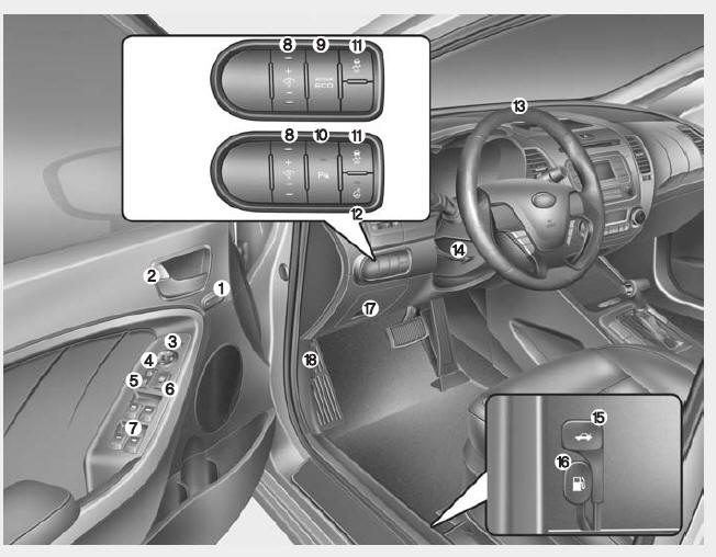 1. Driver position memory system button