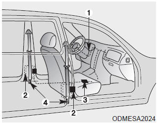 The seat belt pre-tensioner system consists mainly of the following components.