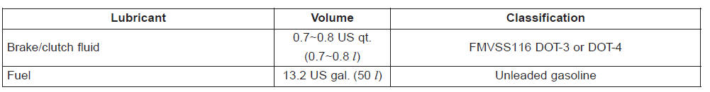 *1 Refer to the recommended SAE viscosity numbers on the next page.