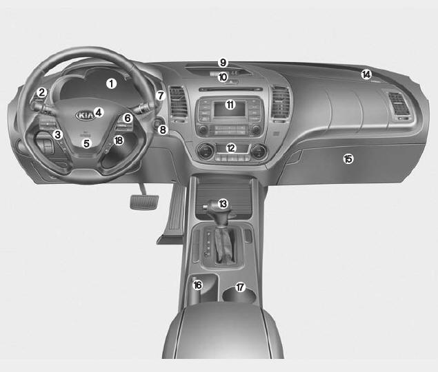 1. Instrument cluster