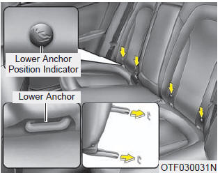 Child restraint symbols are located on the left and right rear seat backs to