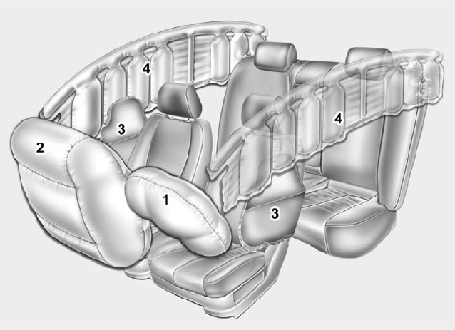 (1) Drivers front air bag