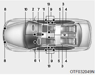 The SRS consists of the following components: