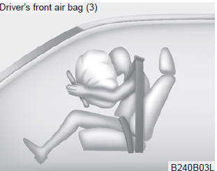 A fully inflated air bag, in combination with a properly worn seat belt, slows