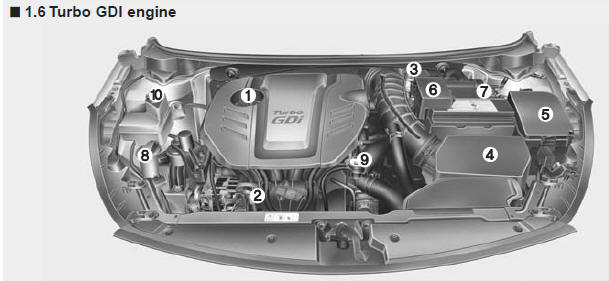 1. Engine oil filler cap