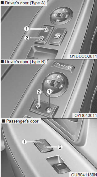 Operate by pressing the central door lock switch.